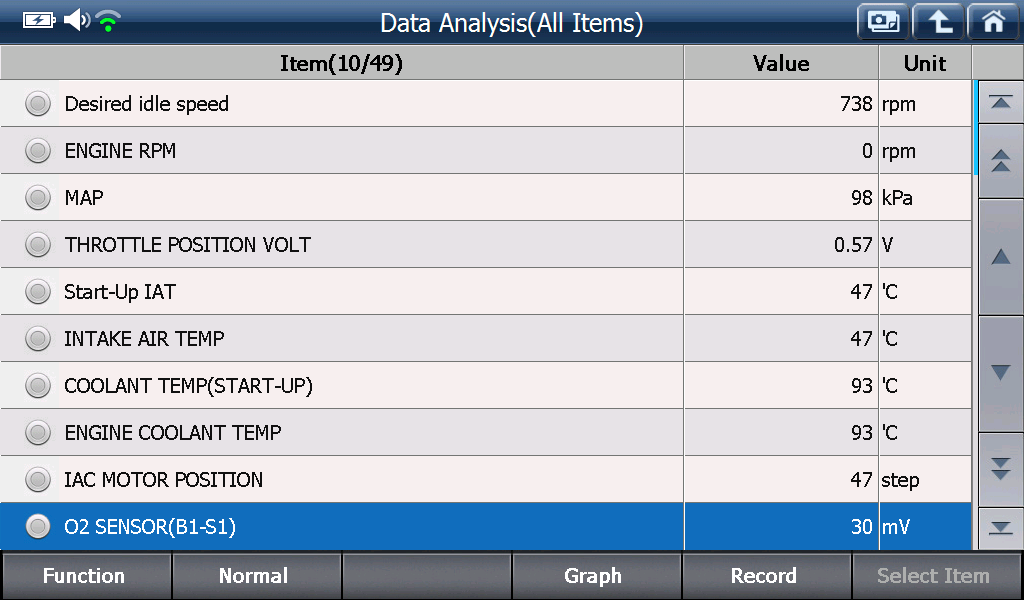 Sample scan data